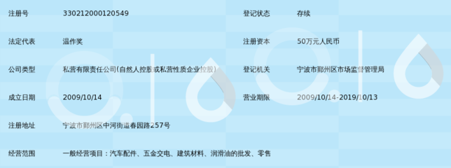 宁波市鄞州驰田汽车用品贸易 深耕汽车零配件零售的专业之道